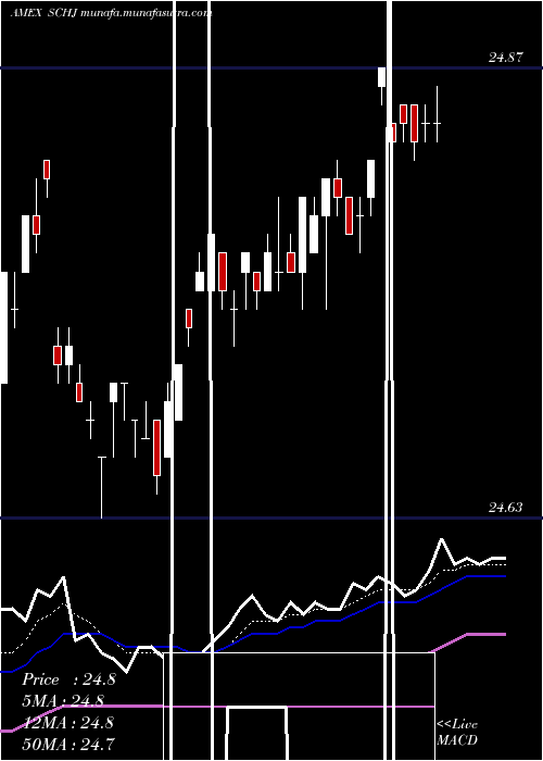  Daily chart Schwab1