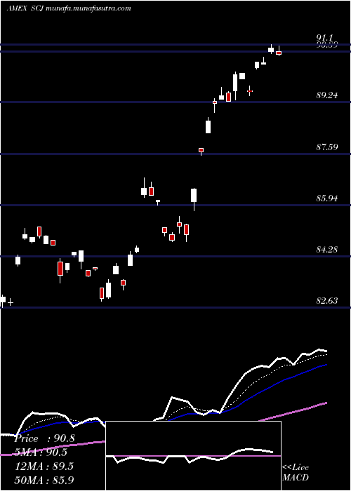  Daily chart JapanSmallcap