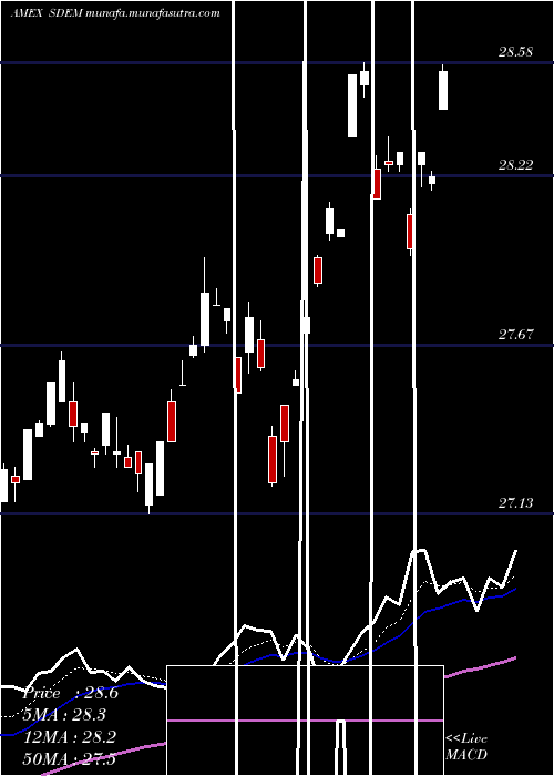  Daily chart GlobalX