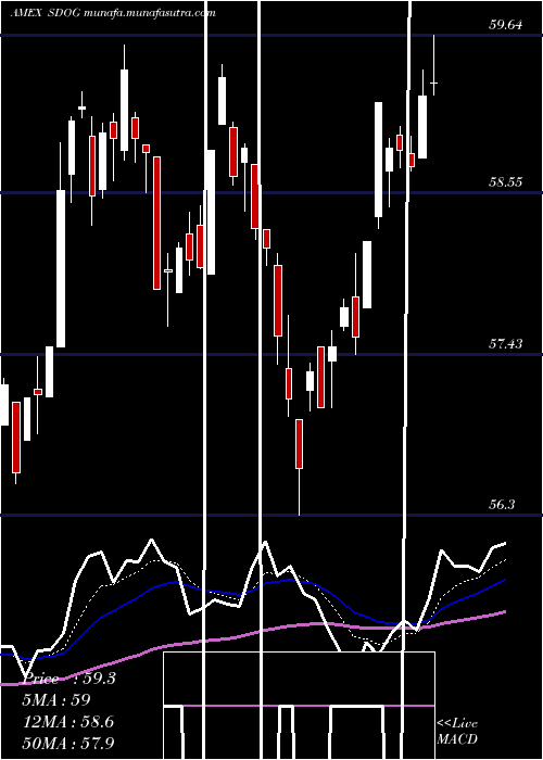  Daily chart AlpsSector