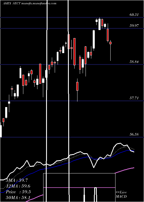  Daily chart NorthernLights