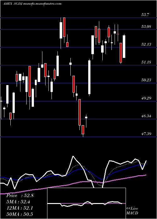  Daily chart AlpsEtf