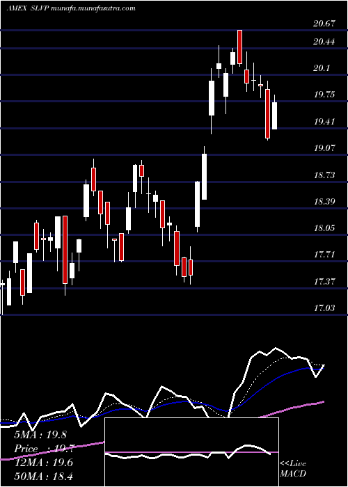  Daily chart GlobalSilver