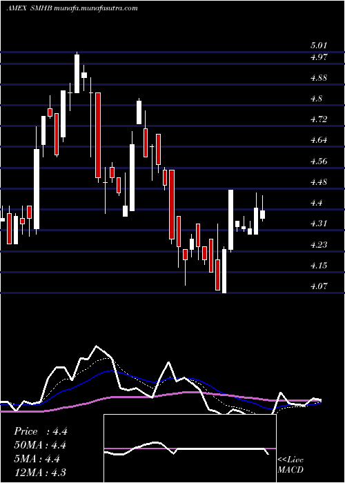  Daily chart Etracs2x