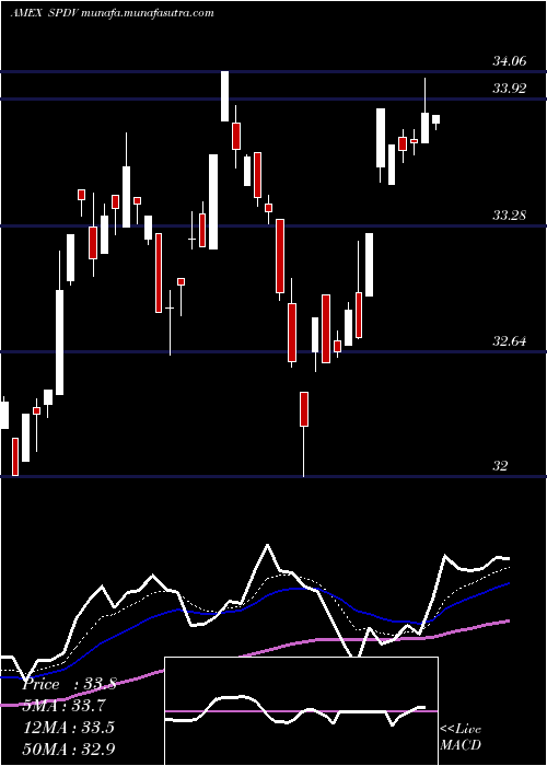  Daily chart AamS