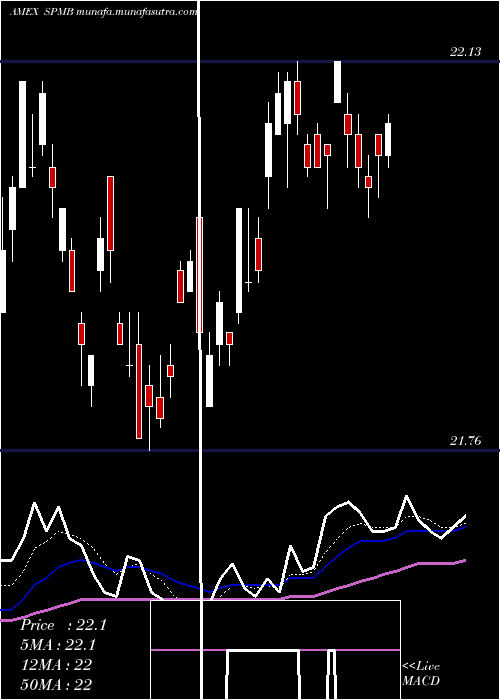  Daily chart MortgageBacked