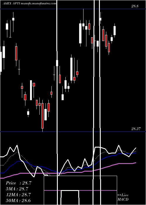  Daily chart IntermTerm