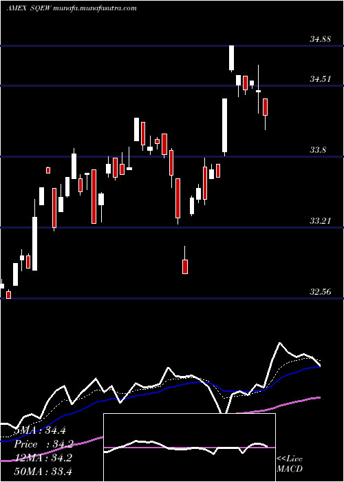  Daily chart LeadersharesEquity