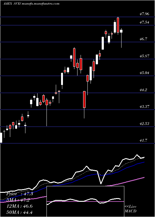  Daily chart ShortVix