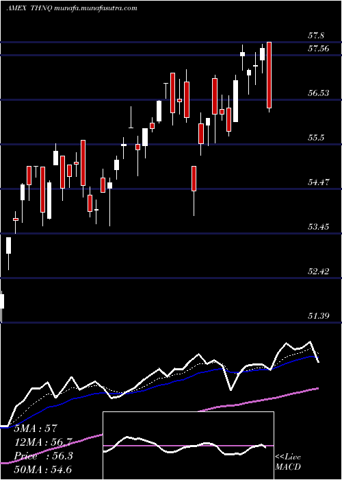  Daily chart RoboGlobal