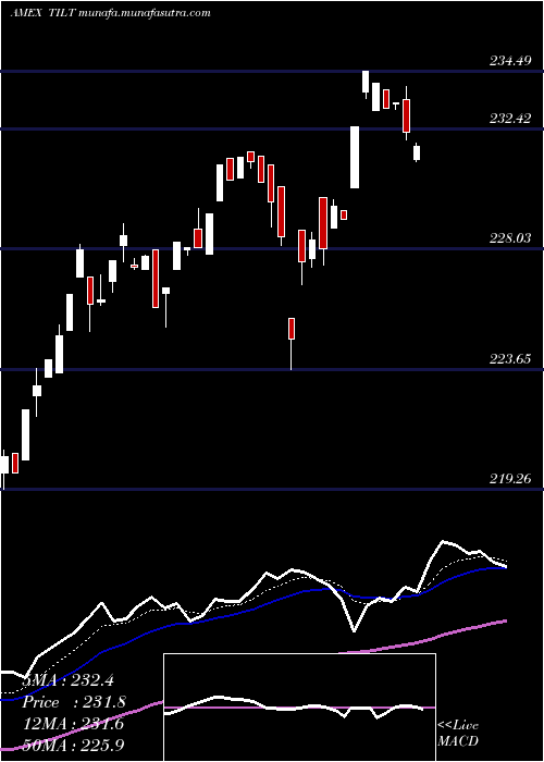  Daily chart MstarUs
