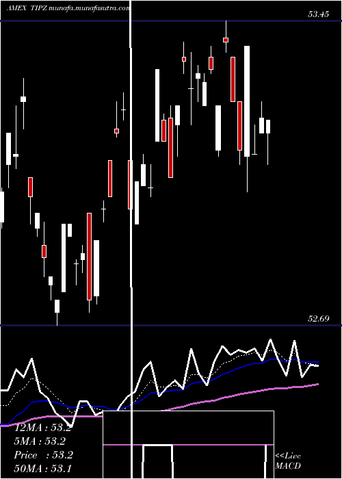  Daily chart BroadU