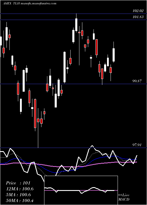  Daily chart 1020