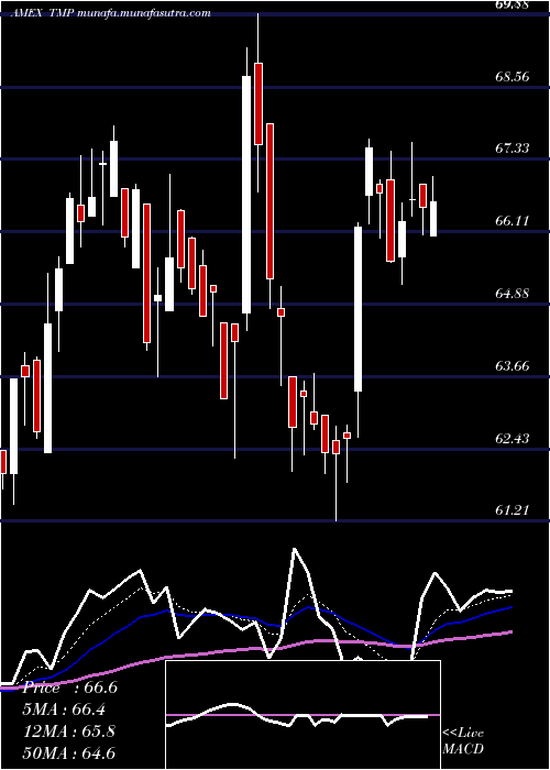  Daily chart Tompkinstrustco