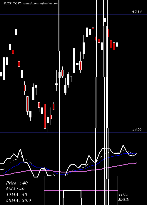  Daily chart SpdrDoubleline