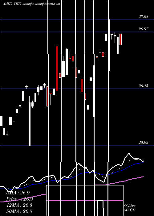  Daily chart CambriaTrinity