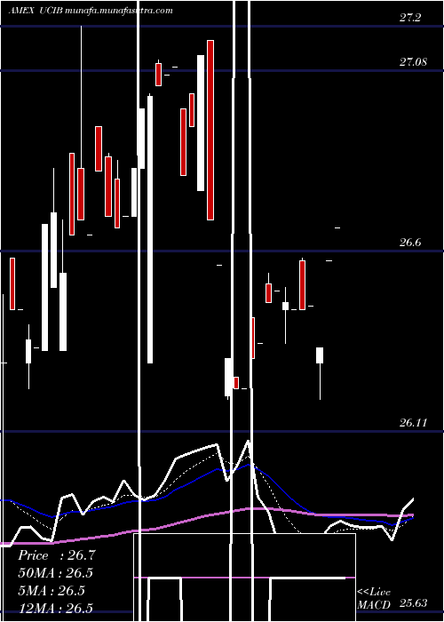  Daily chart EtracsUbs