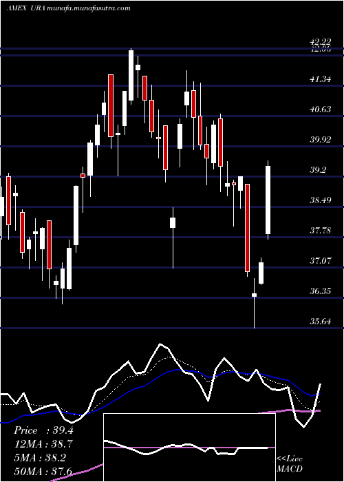  Daily chart GX