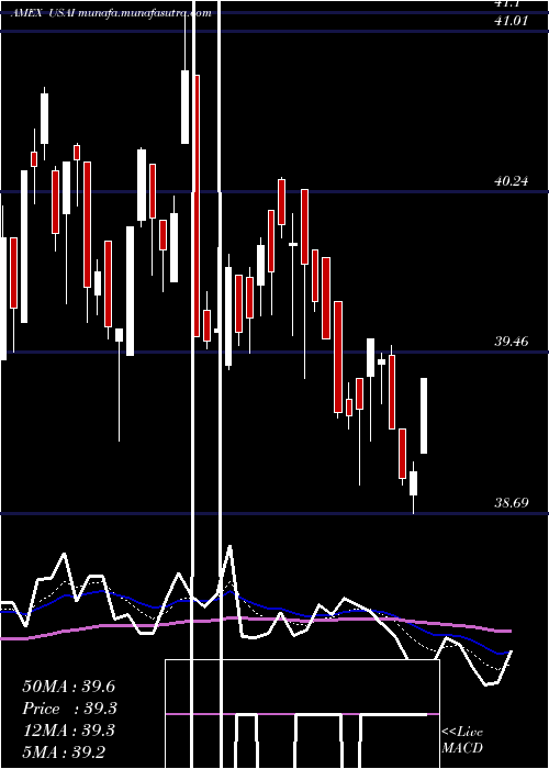  Daily chart AmericanEnergy