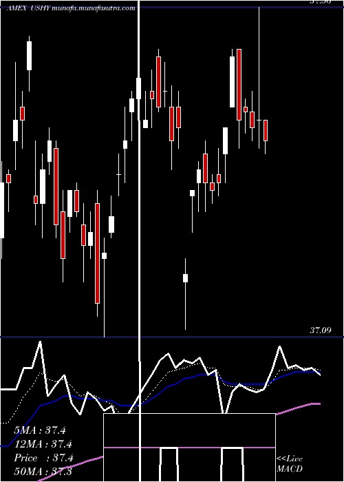  Daily chart BroadUsd