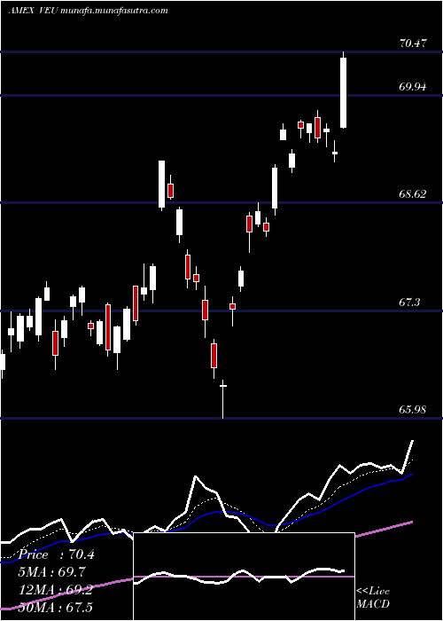 Daily chart FtseAll