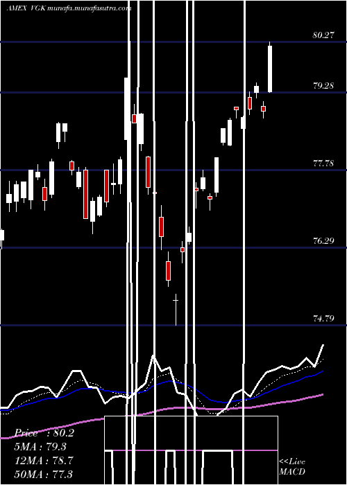  Daily chart EuropeEtf