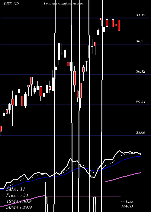  Daily chart VidentIntl