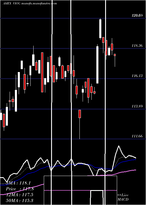  Daily chart SP