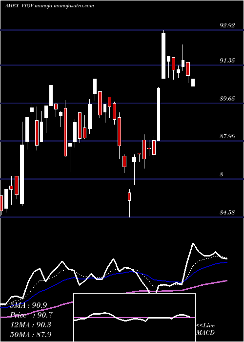  Daily chart SP