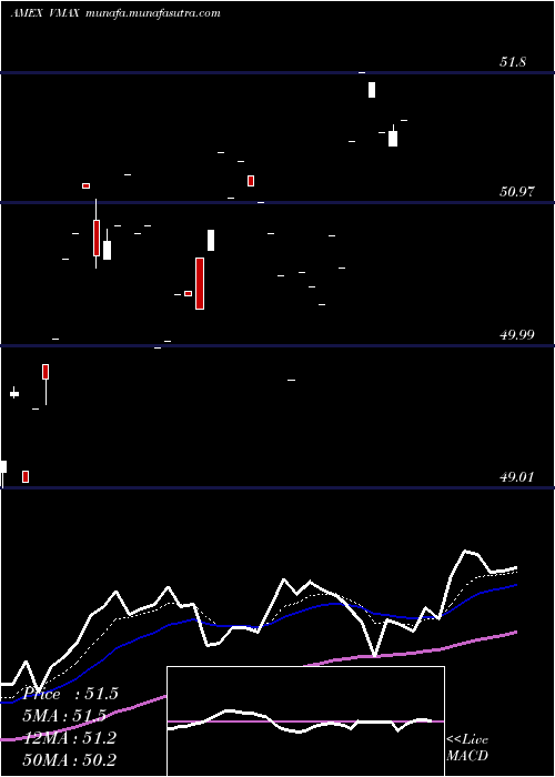  Daily chart RexVolmaxx