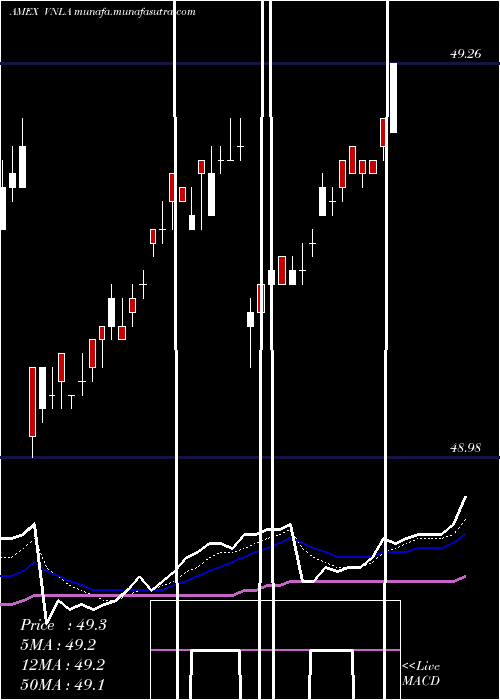  Daily chart JanusShort