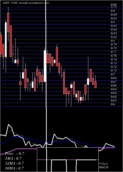  Daily chart Volitionrx