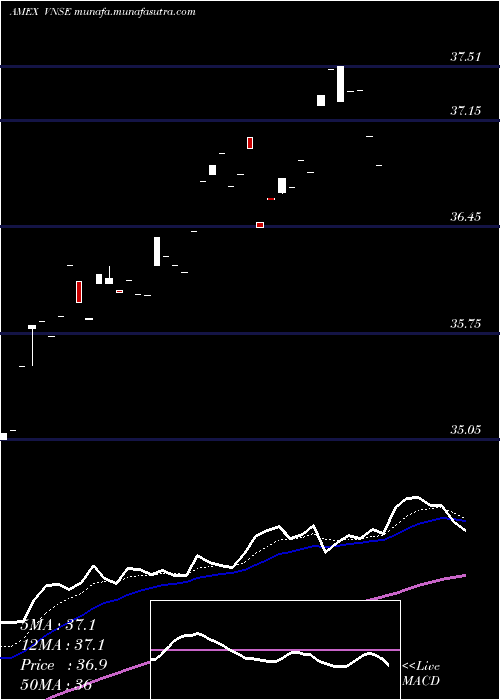  Daily chart NatixisVaughan