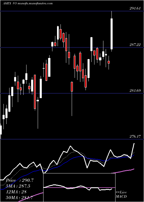  Daily chart MidcapEtf