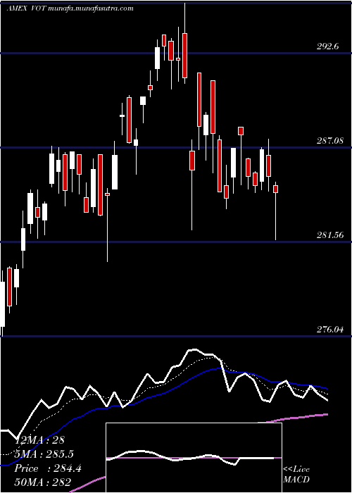  Daily chart MidcapGrowth
