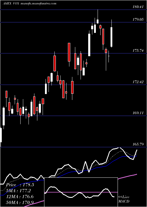  Daily chart TelecomServices