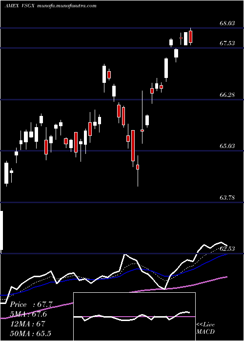  Daily chart EsgIntl