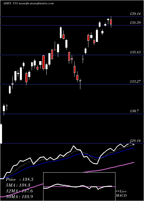  Daily chart FtseAll