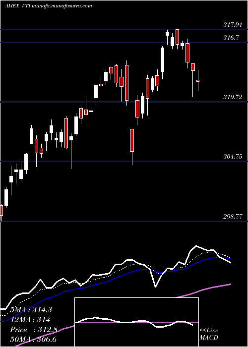  Daily chart TotalStock