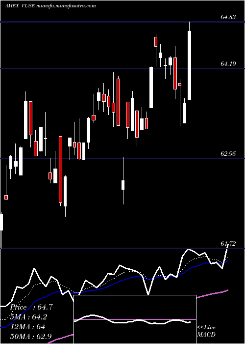  Daily chart VidentCore