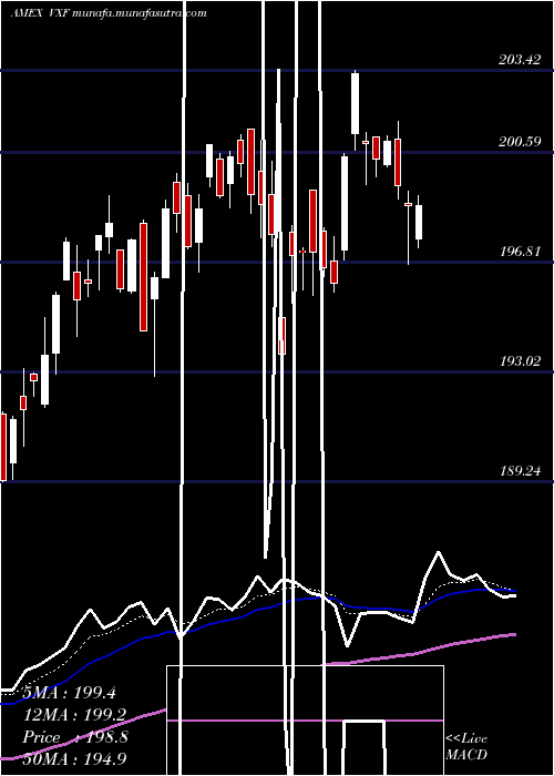  Daily chart ExtendedMarket