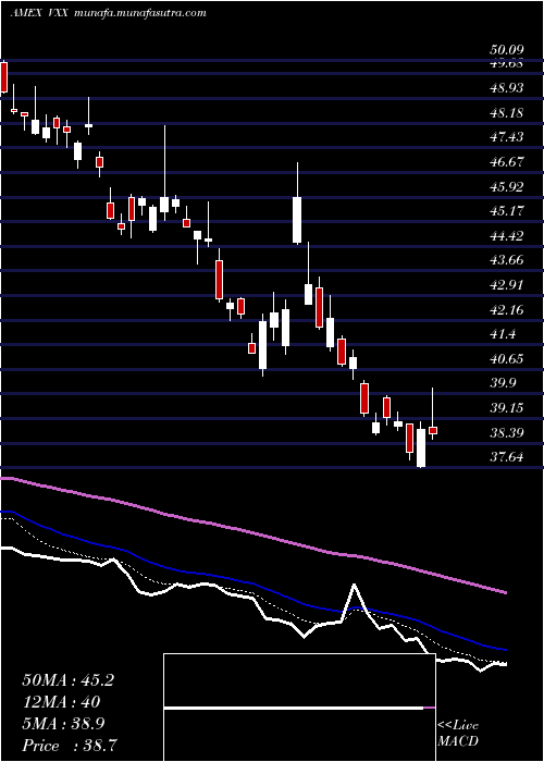  Daily chart VixShort