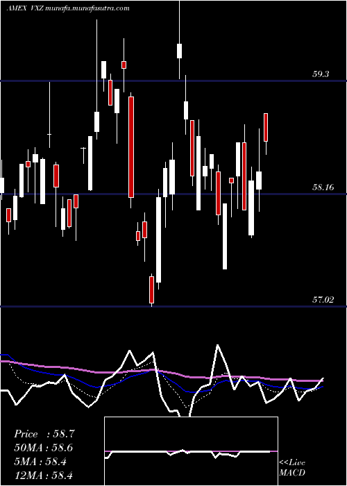  Daily chart VixMid