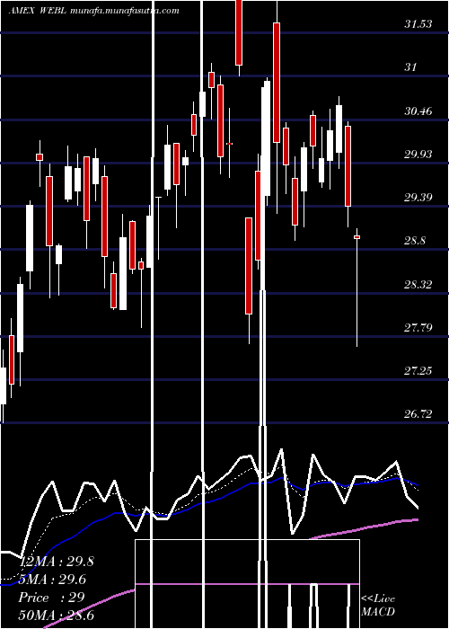  Daily chart DjInternet