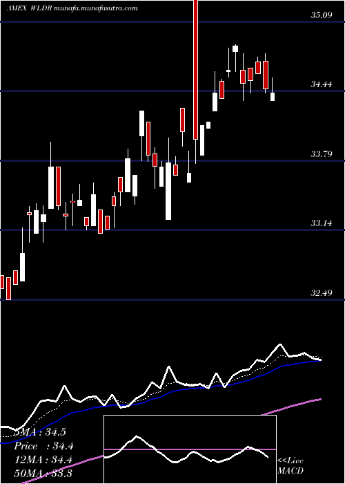  Daily chart AffinityWorld