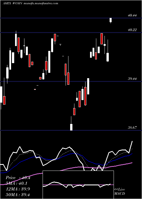  Daily chart ImpactShares