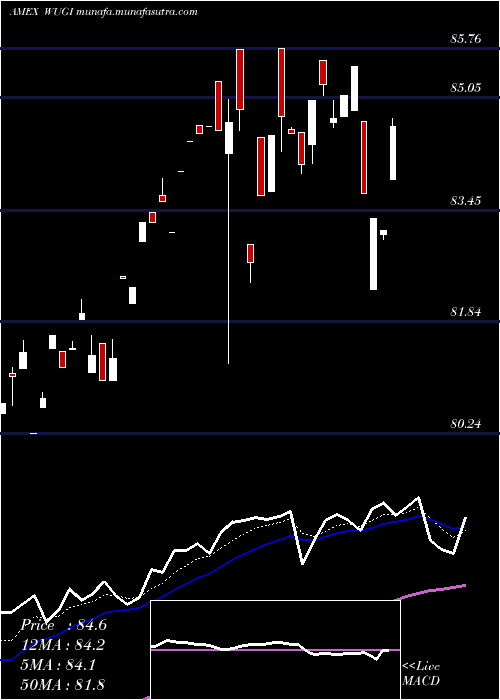  Daily chart EsotericaNextg
