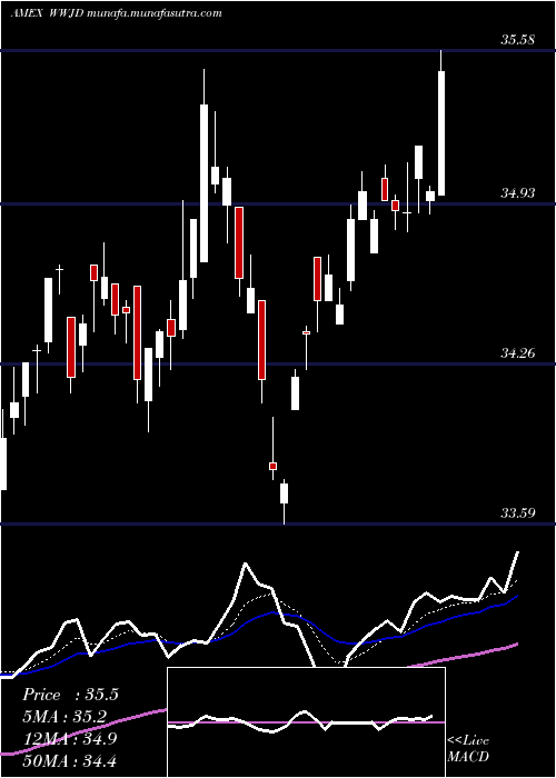  Daily chart InspireInternational