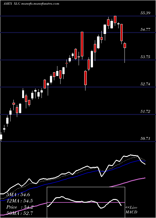  Daily chart RussellTop