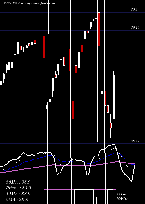  Daily chart HorizonsS